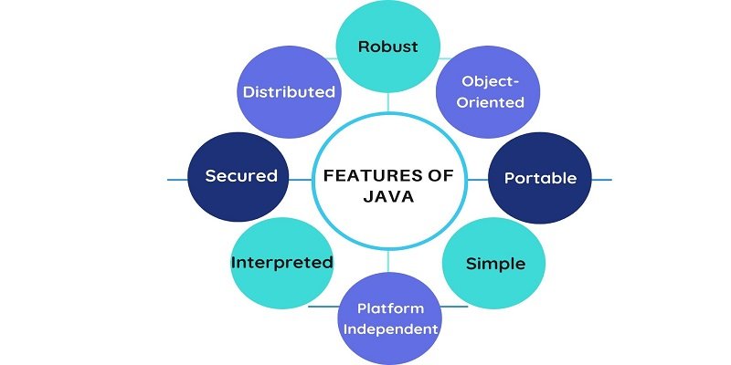 Exposing the Strengths of Java: A Comprehensive Dive into its Powerful Features